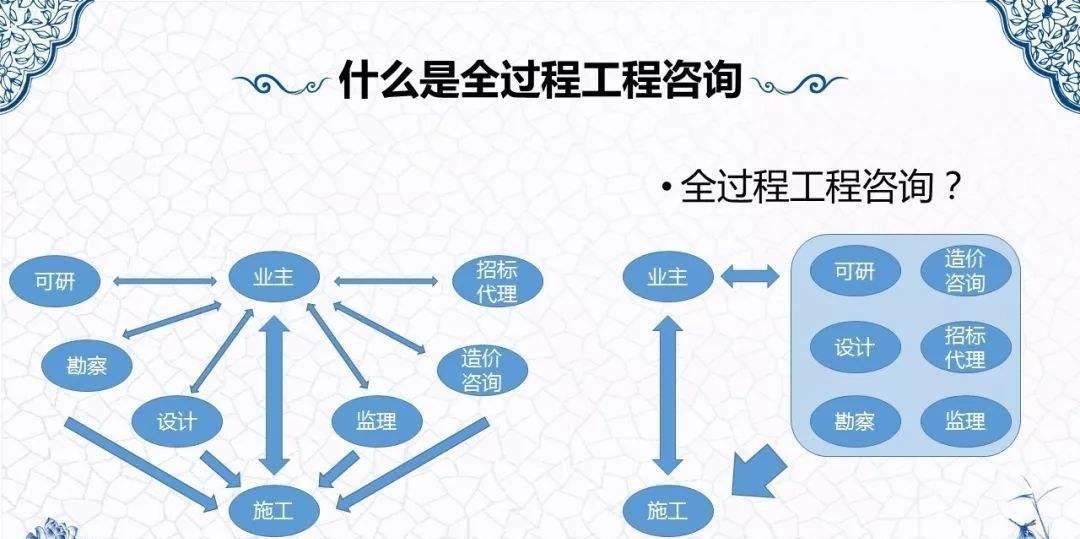 建筑行業(yè)生存法則巨變 擁抱全過(guò)程工程咨詢，邁向高質(zhì)量發(fā)展