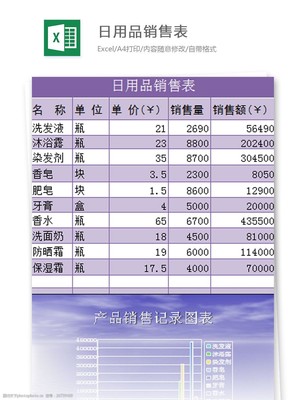 日用品管理Excel模板：高效管理您的日用百貨清單